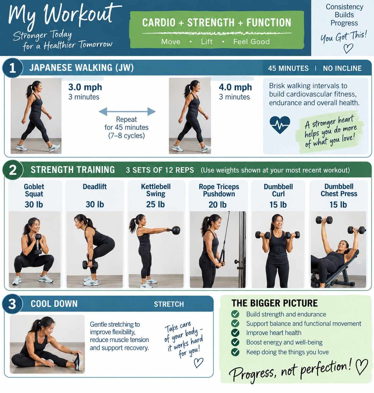 Custom workout plan infographic showing Japanese Walking intervals, strength training exercises with weights, and cool down stretches - titled My Workout: Stronger Today for a Healthier Tomorrow